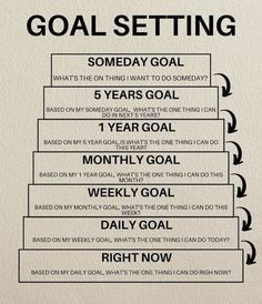 a black and white poster with the words goal setting on it