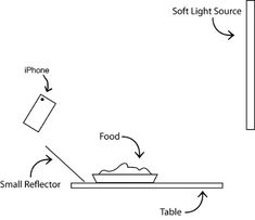 an image of a camera and light source with the text, small reflector table