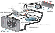 an air conditioner diagram with the parts labeled in english and spanish, including heat exchange hoses