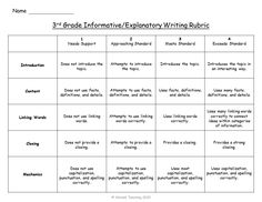 the 3rd grade informive expomat for writing rubrics with numbers and words