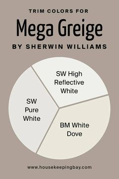 the color wheel for mega greige by sherrin williams in white and black