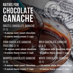 chocolate ganache recipe with ingredients