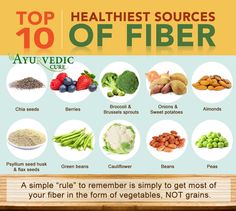 Sprouting Sweet Potatoes, High Fibre, High Fiber Foods, Sources Of Fiber, Fiber Foods, Fiber Rich