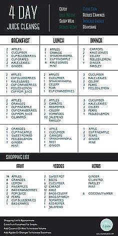 the four day juice cleanse recipe is shown in this graphic above it's description