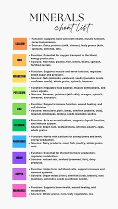 Minerals Rich Foods, Mineral Supplements For Women, Vitamins Cheat Sheet, Supplements Cheat Sheet, 60 Essential Minerals, Foods High In Minerals, Mineral Cheat Sheet, Supplement Cheat Sheet, Vitamin Cheat Sheet For Women