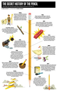 the secret history of the pencil