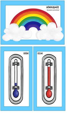 thermometers are labeled in different colors and sizes, with clouds above them