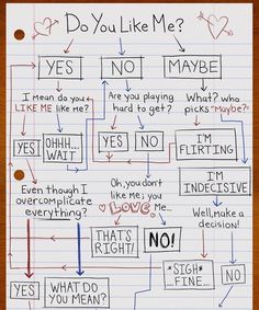 a piece of paper with some writing on it that says do you like me?