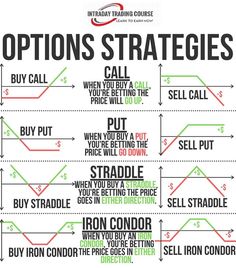 options for trading options in forex