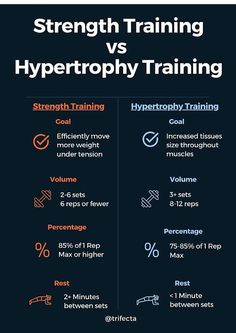 the differences between strength training and hypertropy training infographical poster on black background