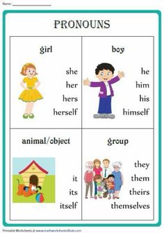 an english worksheet with the words pronouns and their corresponding parts