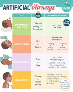 an info sheet with different types of facial expressions and their corresponding parts to describe them