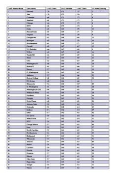 a table with the numbers and times for each item on it, including one in blue