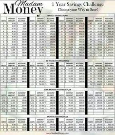 Money savings plan Planning Excel, 52 Week Savings Challenge, Saving Methods, Money Chart, Monthly Savings