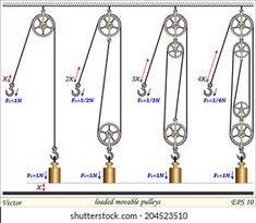 the diagram shows different types of pulleys and levers