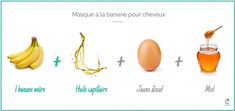 Comme le masque à la banane est un bon soin pour les cheveux, j'ai testé une recette maison (vous pouvez ajouter de l'oeuf, avocat, yaourt). A mon avis... Clear Healthy Skin, Skin Care Order, Beauty Skin, Healthy Skin, Natural Hair Styles, Skin Care, Fruit, How To Plan, Skin