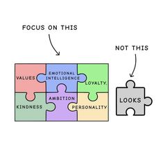 a puzzle piece with the words focus on this, not this and an individual's ability