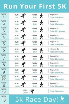 Run Your First 5k Treadmill Aesthetic, Get Back Into Running, 30 Day Running Challenge, Running Workout Plan, Running Plan For Beginners, Runner Aesthetic, 5k Training Plan, First 5k, Running Challenge