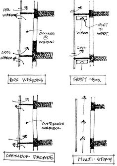 some diagrams showing the different types of walls and how they are used to make them