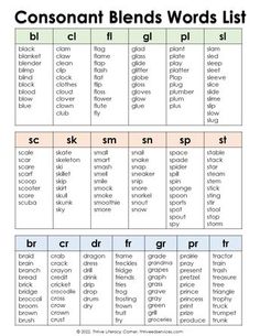 a table with words that are in the same font and numbers on each one side