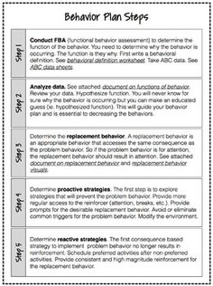 the behavior plan steps for students to learn how to use it in their writing process