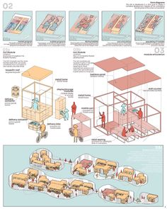 the diagram shows how people are doing different things in their house and what they can do to