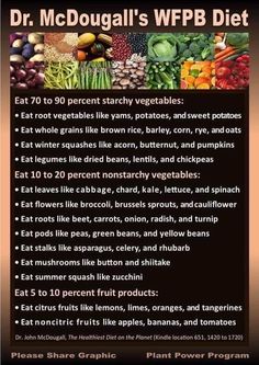 Dr Mcdougall Diet, Vegan Athlete Meal Plan, Athlete Meal Plan, Starch Based Diet, Mcdougall Diet, Eat To Live Diet, 1500 Calorie Meal Plan, Mcdougall Recipes