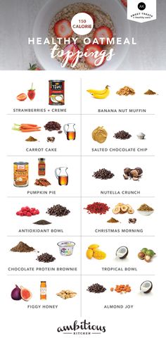 Breakfast doesn't have to be boring. Try these 12 delicious 150 calorie healthy oatmeal toppings & get creative with your morning bowl of oats! Oatmeal Toppings, Healthy Foods To Make, Oatmeal Diet, Banana Nut Muffins, Oatmeal Bowls, Healthy Food Facts, Healthy Oatmeal, Oatmeal Recipes, Breakfast Bowls