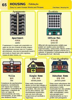 the different types of houses and how they are used in each type of house, from top to bottom