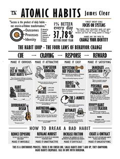 an info sheet describing the benefits of atomic habitts and how to use them in order to