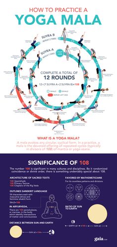 yoga info sheet with instructions for how to practice and what to do in the background