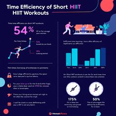 the time efficiency of short hiit workouts infographicly shows that it is important to exercise