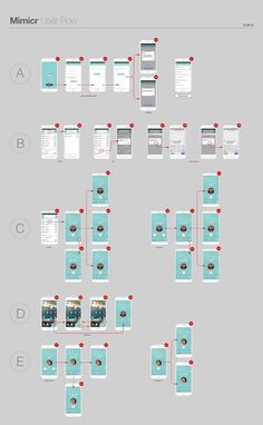 the diagram shows how many different devices are connected to each other, and what they look like