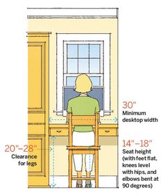 a person sitting at a desk in front of a window with measurements for the height