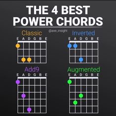 Chord Progressions Guitar Songwriting, Power Chords Guitar, Guitar Chord Progressions Indie, Guitar Triads Chart, Learn Acoustic Guitar, C#m Guitar Chord