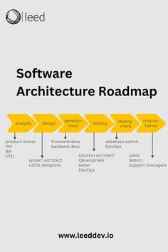 Revamp Your Skills: The Ultimate Software Architecture Roadmap Software Architecture Design, Coding Aesthetic, Software Architecture, Computer Science Programming, Programming Humor, Enterprise Architecture, Learn Computer Science, Coding Tutorials, Learn Computer