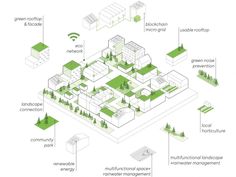 a diagram showing the different types of buildings and their functions in green technology, including