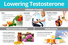 Click here to learn all about how to lower testosterone levels in women, including lifestyle changes as well as alternative and conventional medicines. Hormone Diet, Weight Gain Supplements, How To Regulate Hormones, Healthy Hormones, Health Activities, Feminine Health