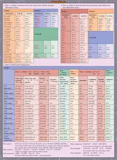 an image of the table for different types of numbers and symbols in each language, including one