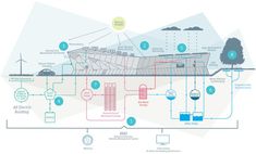 a diagram showing the different types of water and how it is used to clean up