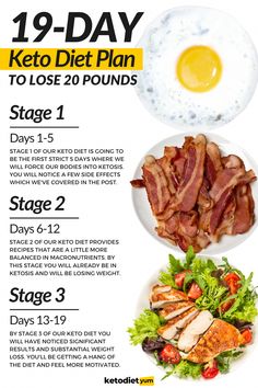 This ultimate keto diet plan for beginners has everything you need to know to start keto. The 19-day keto meal plan includes recipes, tips, and shopping lists. Meal Plan Printable, Easy Keto Meal Plan, Breakfast Low Carb, Detox Plan, Keto Brownies, Makanan Diet