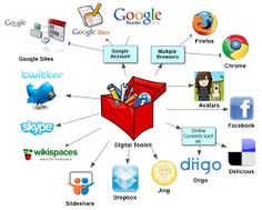 an image of a red box with many different things in it and the words google above it