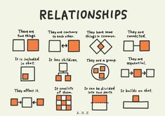 some type of diagram with different types of squares and rectangles on it, including the