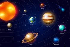 the solar system with all its planets