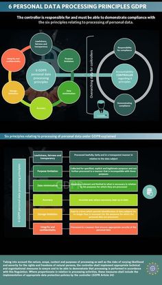 an info sheet describing how to use the data center for business and personal information purposes