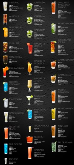 a poster with different types of drinks on it