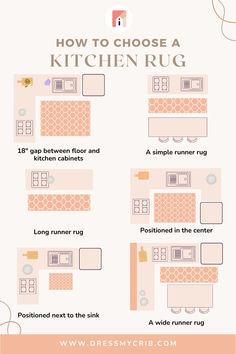 how to choose the right kitchen rug for your home or business - info graphic design