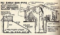 an old book with diagrams on how to build a sun - pot house in it