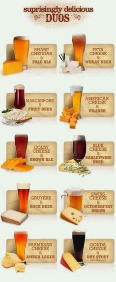 a poster with different types of beer and cheeses