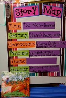 a bulletin board with some writing on it